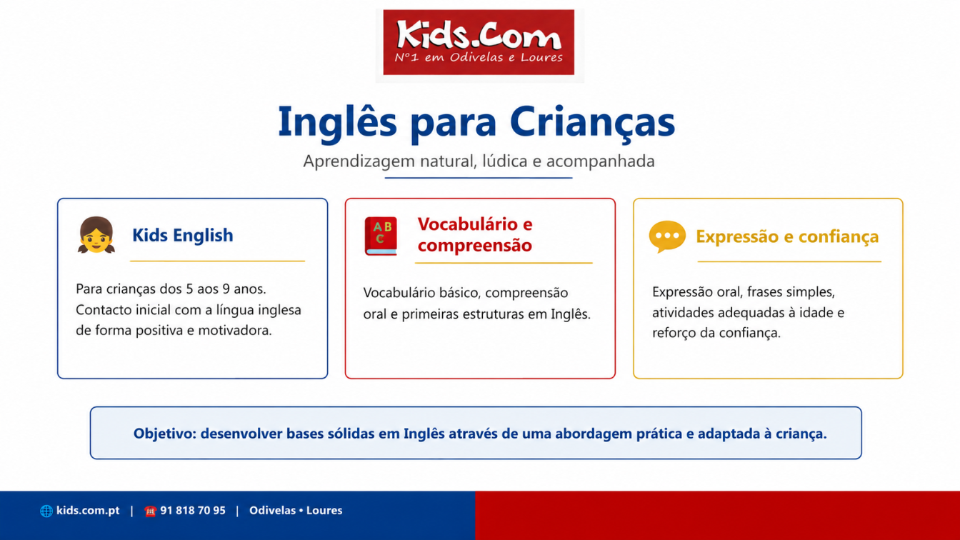 Apresentação Kids.com: Inglês para crianças