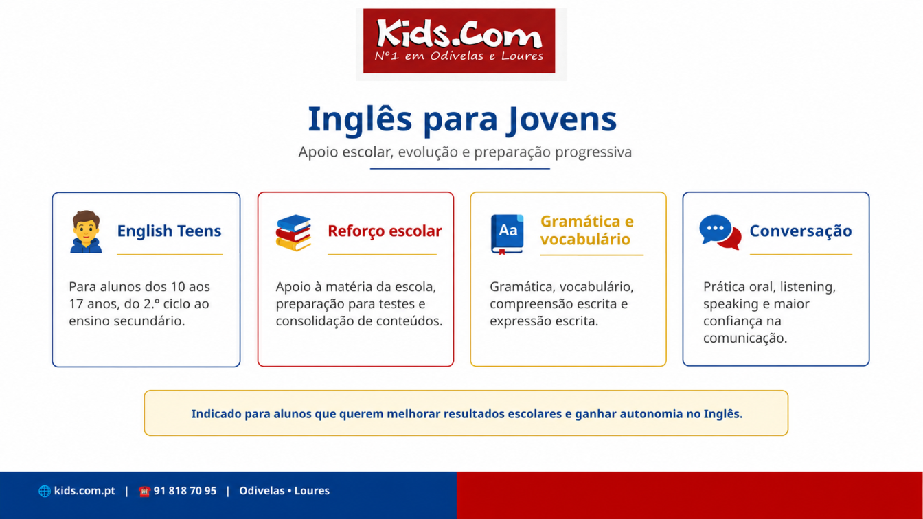 Apresentação Kids.com: Inglês para jovens